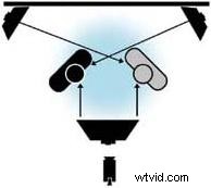 Mastering Light Sources: Pro Techniques for Lighting Multiple Subjects