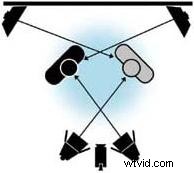 Mastering Light Sources: Pro Techniques for Lighting Multiple Subjects