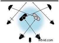 Mastering Light Sources: Pro Techniques for Lighting Multiple Subjects