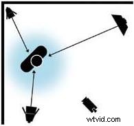 Mastering Light Sources: Pro Techniques for Lighting Multiple Subjects