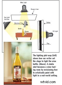 Premium Lighting Products for Professional Video Ads