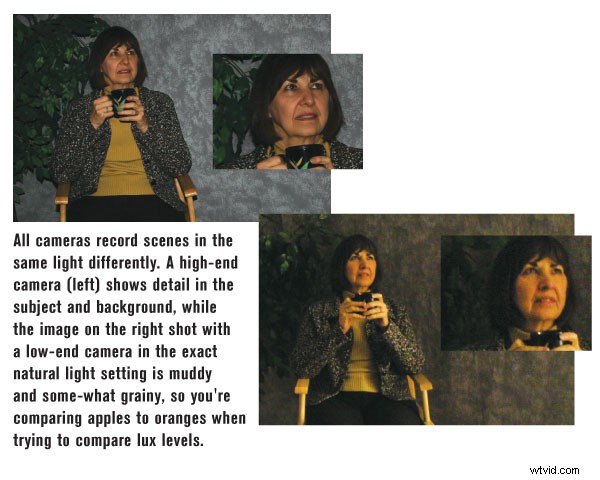 Understanding Lux Ratings in Camcorders: Why Lower is Better