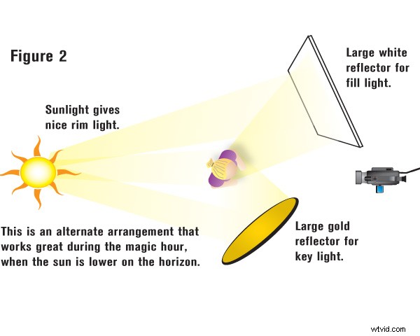 Eco-Friendly Light Reflectors for Professional Video and Photography