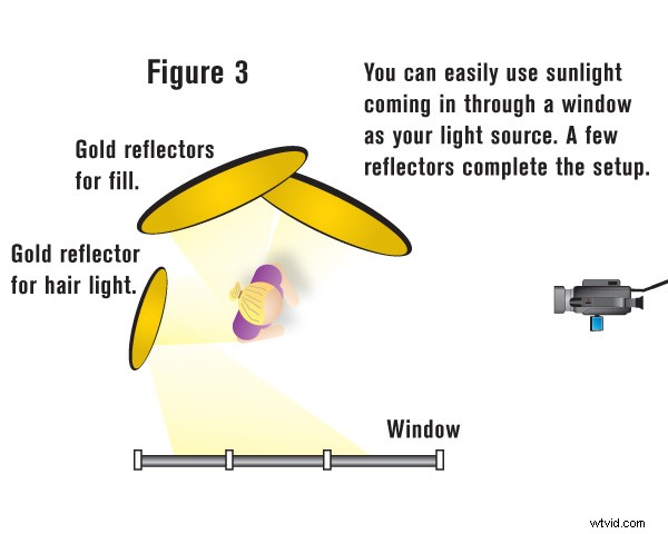Eco-Friendly Light Reflectors for Professional Video and Photography