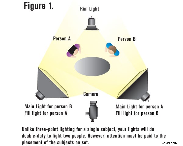 Mastering Simple Lighting Setups for Professional Interview Shoots