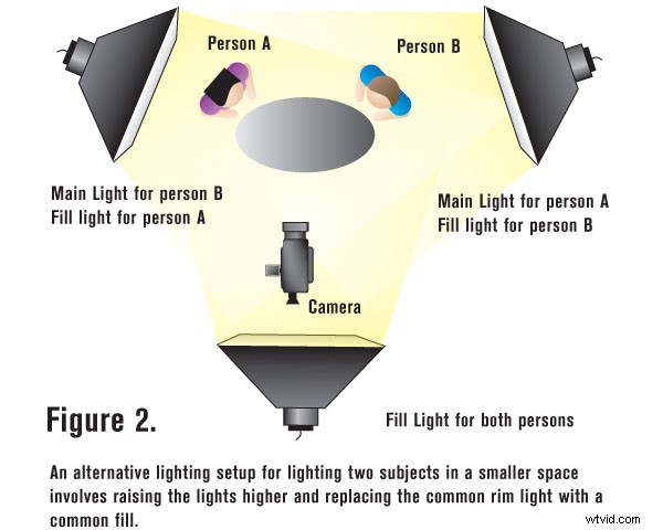 Mastering Simple Lighting Setups for Professional Interview Shoots