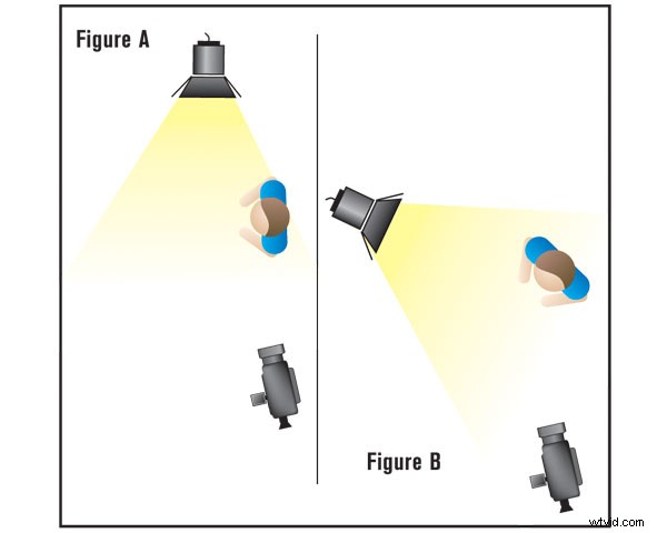 Master Film Noir Videos: Pro Lighting Techniques for Dramatic Shadows