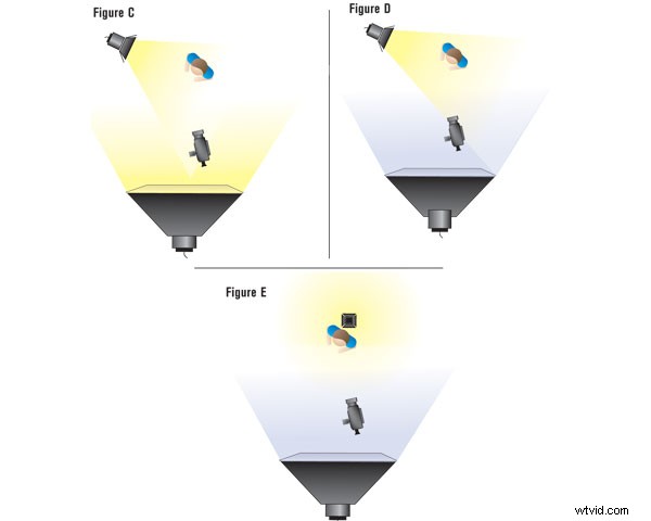 Master Film Noir Videos: Pro Lighting Techniques for Dramatic Shadows