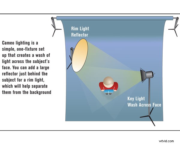 Mastering Low-Key Lighting: Create Moody, Professional Videography Scenes