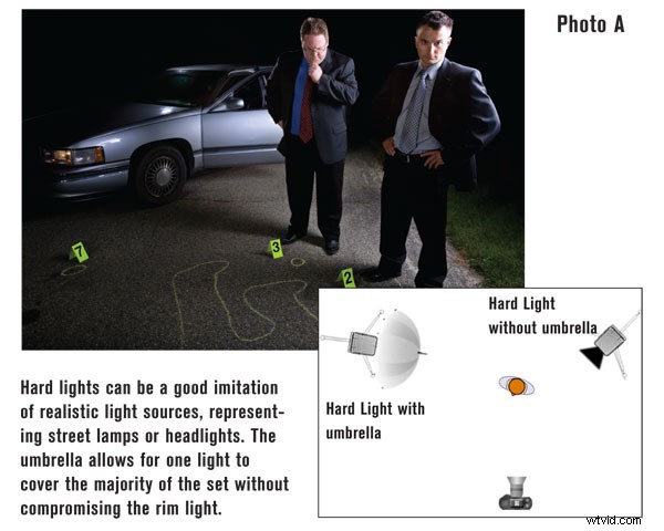 Capturing Light: The Art of Photography and Digital Rendering Like Pixar