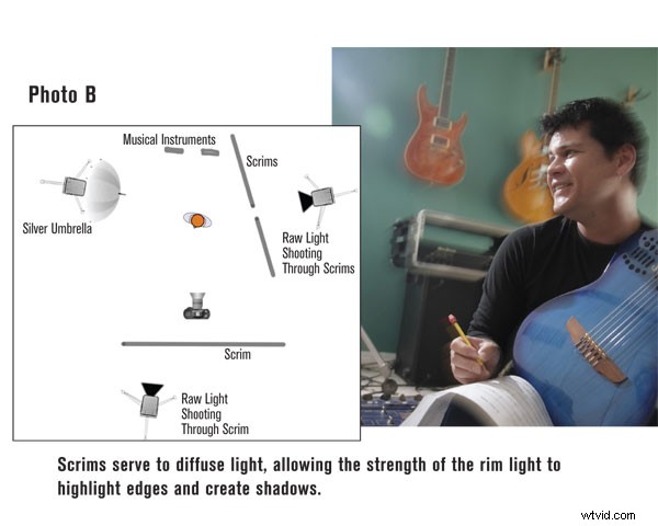 Capturing Light: The Art of Photography and Digital Rendering Like Pixar