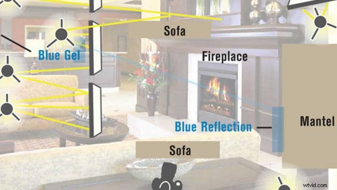 Expert Guide to Lighting Wide Shots in Large, Dimly Lit Rooms