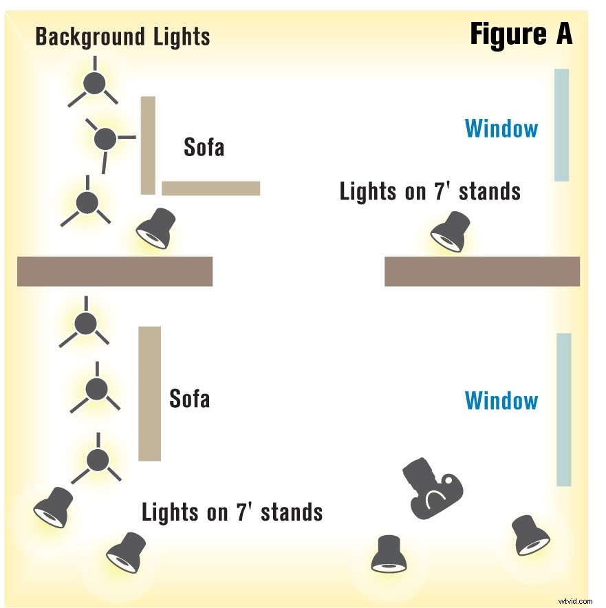 Expert Guide to Lighting Wide Shots in Large, Dimly Lit Rooms