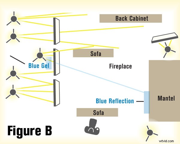 Expert Guide to Lighting Wide Shots in Large, Dimly Lit Rooms