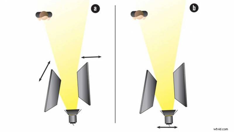 Master Horror Film Lighting on a Budget: Pro Tips for Spine-Chilling Effects