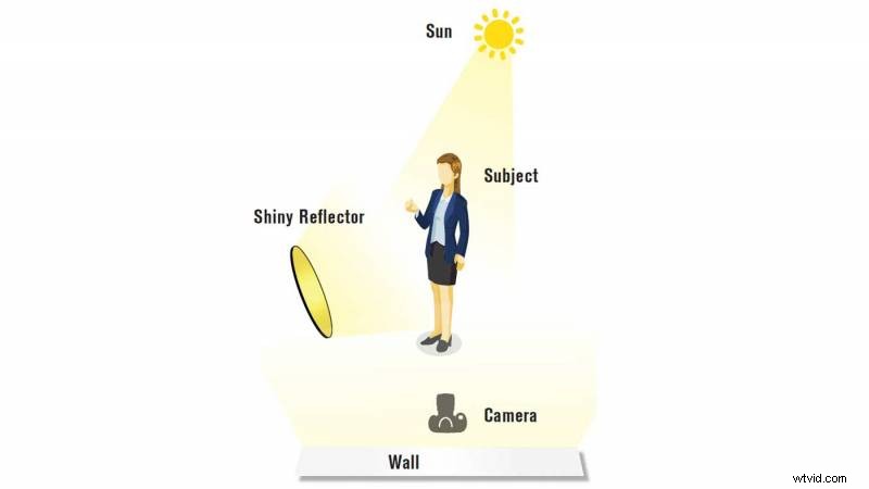 Mastering Sky Exposure: Capture Vibrant Outdoor Videography