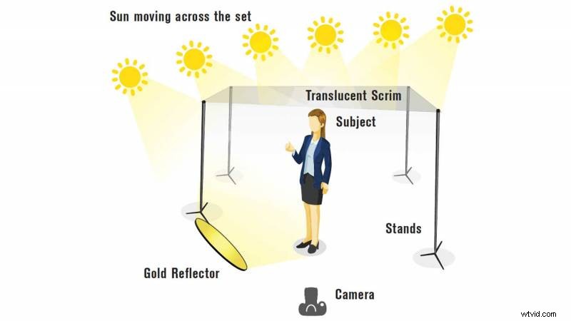 Mastering Sky Exposure: Capture Vibrant Outdoor Videography