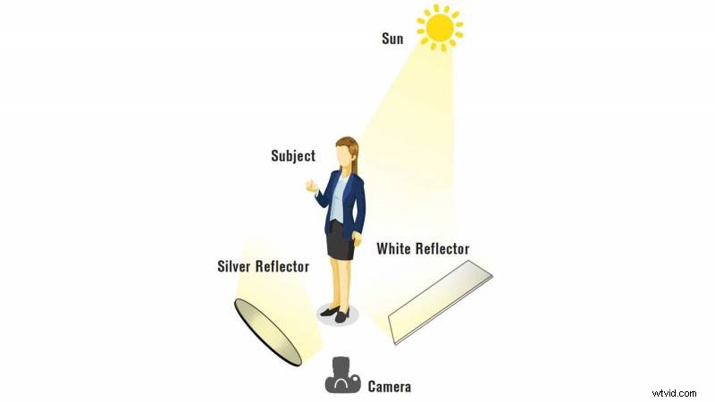 Mastering Sky Exposure: Capture Vibrant Outdoor Videography