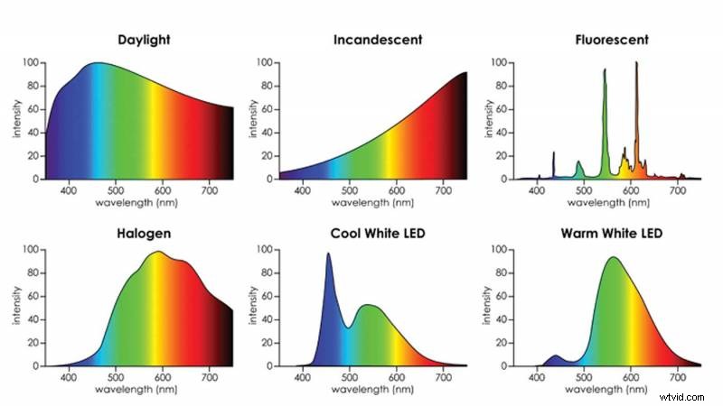 CRI and TLCI Explained: Mastering Color Rendition for Superior Cinematography
