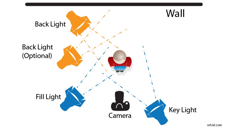 Mastering Rembrandt Lighting: Insights from Three-Point Perspective