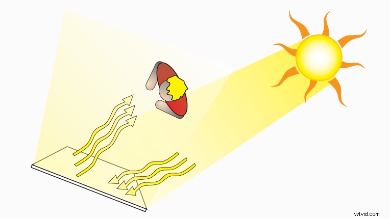 Master Scene Lighting: Pro Techniques Using Only Reflectors
