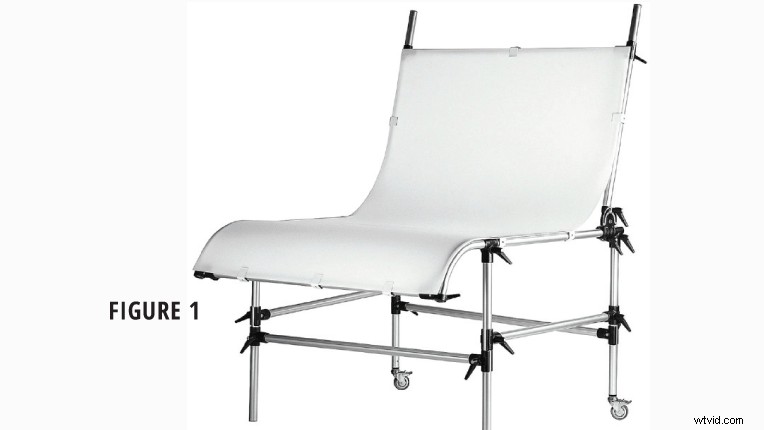 Expert Guide to Lighting Cyclorama Backdrops for Flawless Seamless Sets