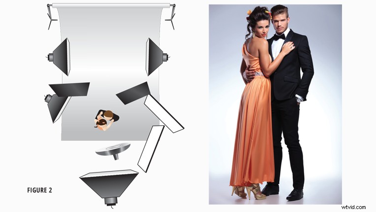 Expert Guide to Lighting Cyclorama Backdrops for Flawless Seamless Sets