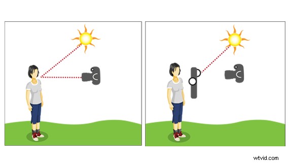 Mastering Light Meters: How and Why to Use Them for Perfect Exposures