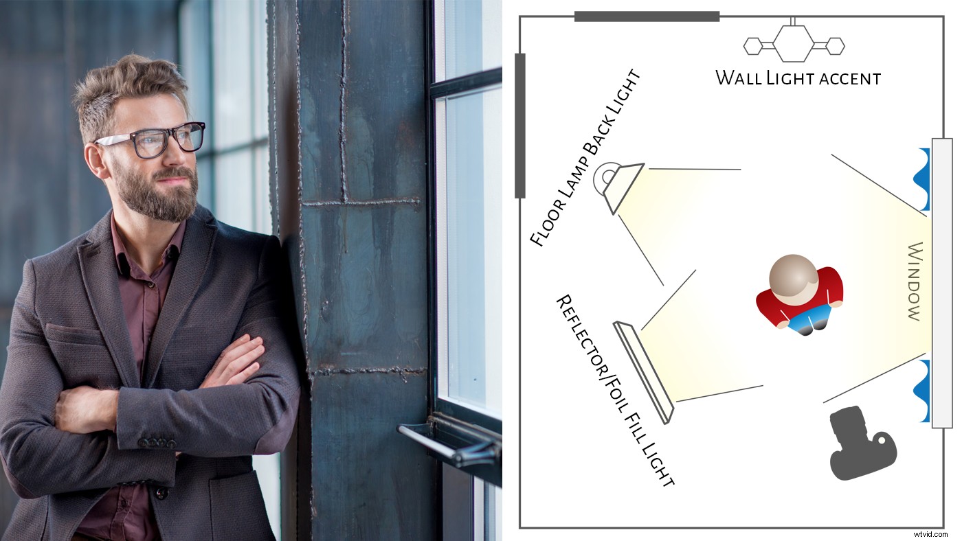 Master Professional Video Lighting: Simple 4-Step KISS Method