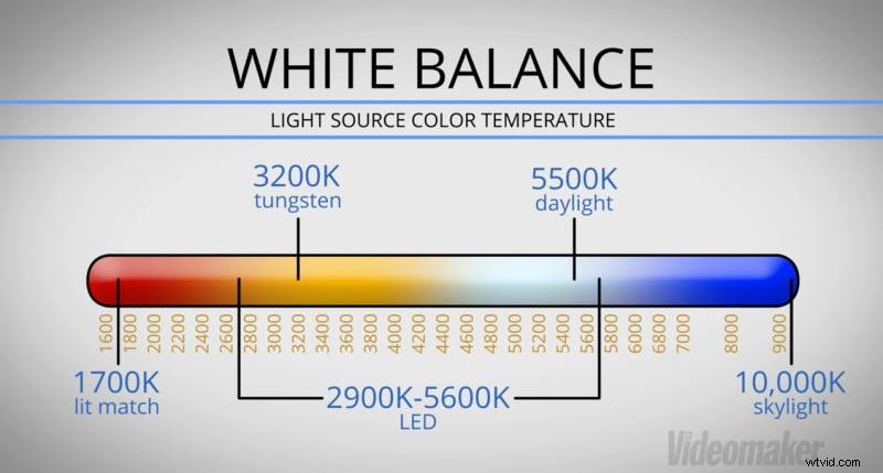 Why Color Temperature Matters: Essential Guide for Video Production