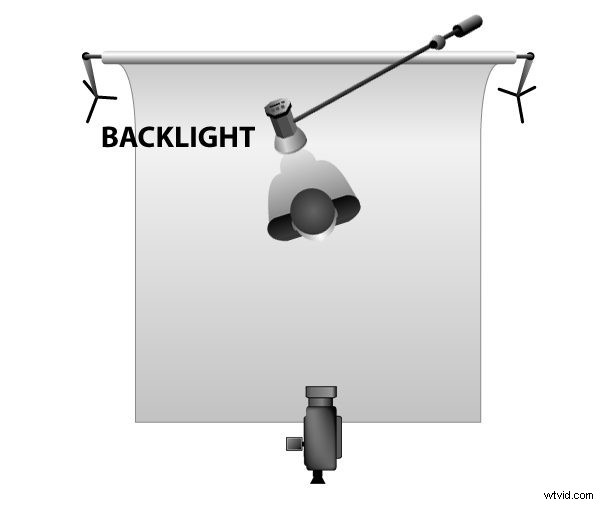 Master Three-Point Lighting: The Essential First Technique for Stunning Results