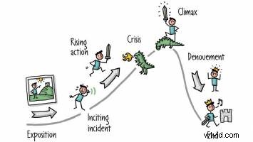 Unlock the Secrets of Captivating Storytelling