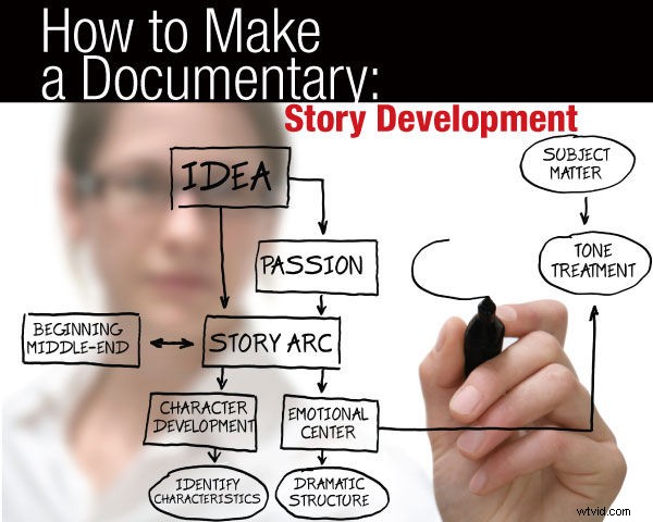 Expert Guide: How to Make a Documentary - Part 1: Mastering Story Development