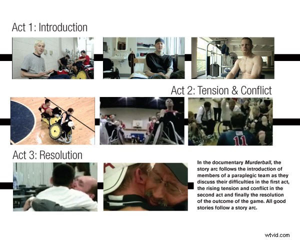 Expert Guide: How to Make a Documentary - Part 1: Mastering Story Development