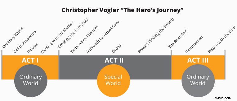 Uncover Your Story s Spine: Master Self-Awareness for Compelling Storytelling