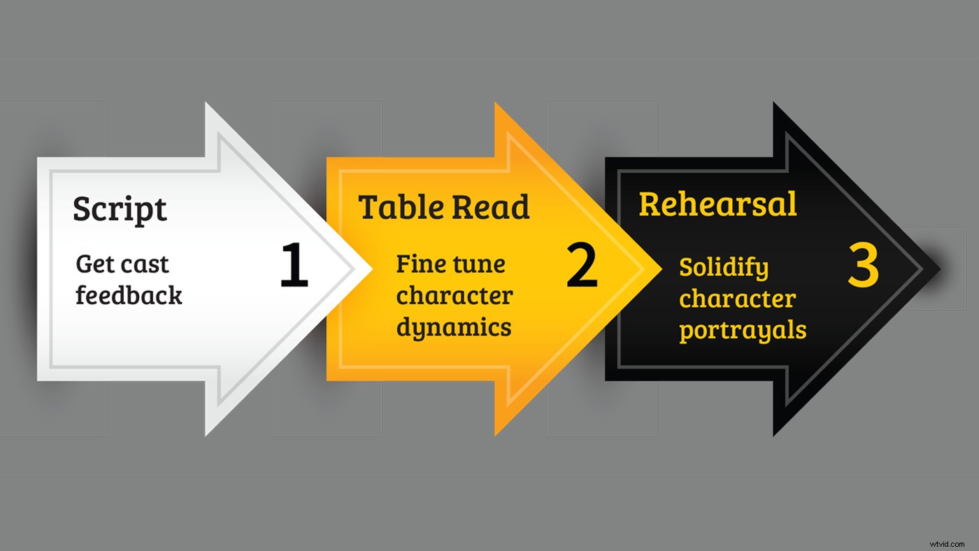 Craft Compelling Characters: Master Actor Collaboration for Filmmaking Success