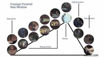 Master Freytag s Pyramid: The Ultimate Guide to Dramatic Structure and Story Arcs