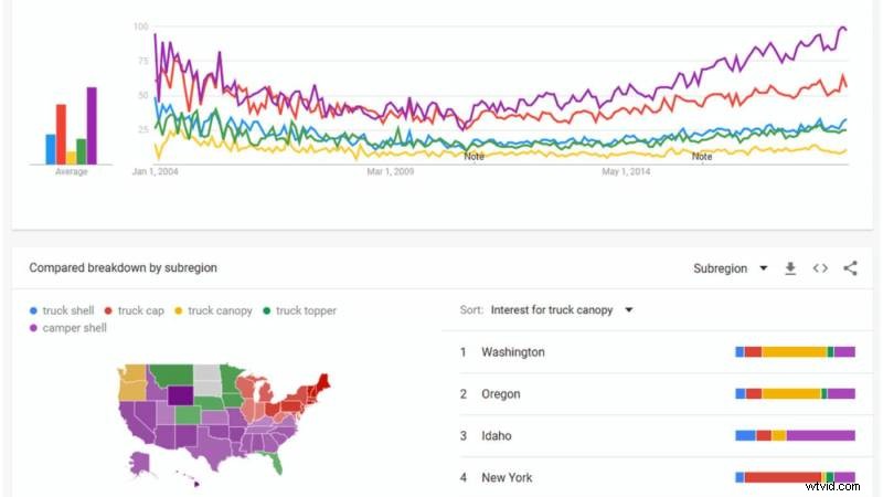 Unlock Endless Video Ideas: Proven Brainstorming Techniques for Content Creators