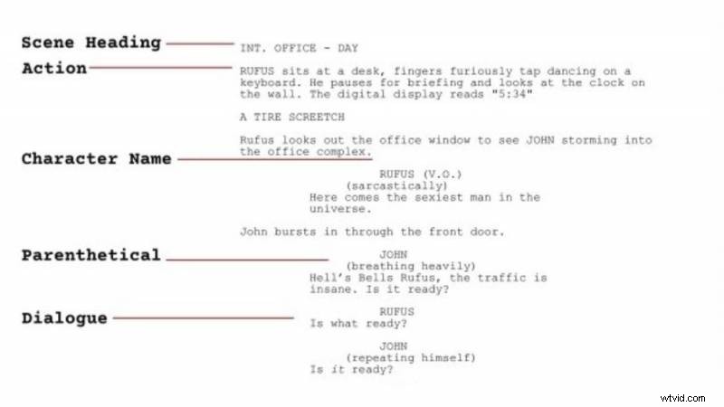 Ultimate Guide: How to Write a Professional Video Script