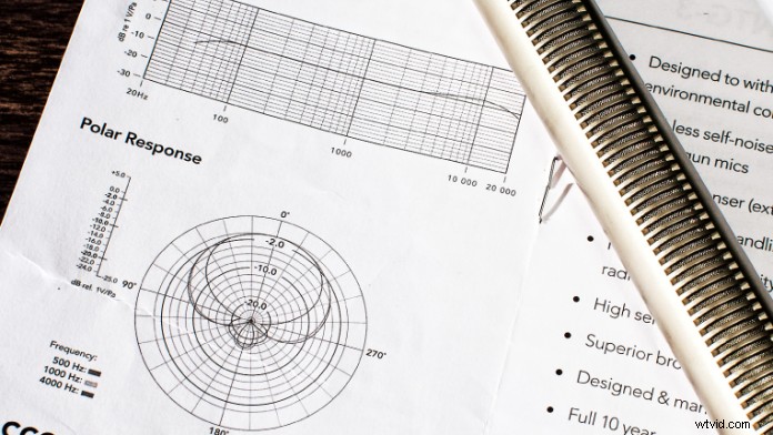Decoding Microphone Tech Specs: Choose the Perfect Mic for Any Recording