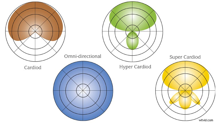 Decoding Microphone Tech Specs: Choose the Perfect Mic for Any Recording
