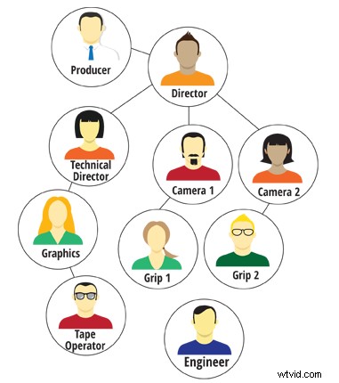 Expert Guide: Directing Professional Livestreams with a Video Switcher