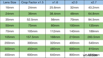 Choosing the Perfect Image Sensor for Your Camera: Expert Guide