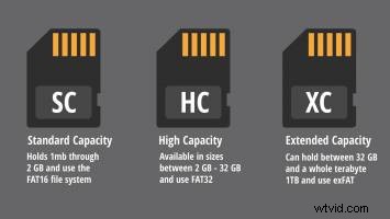 How to Choose the Perfect SD Card: Expert Buyer s Guide