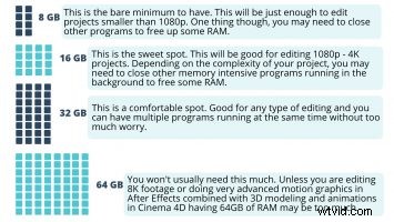 How Much RAM Do You Really Need for Video Editing? Expert Guide