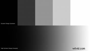 HLG Explained: Mastering Hybrid Log Gamma for Stunning HDR Video