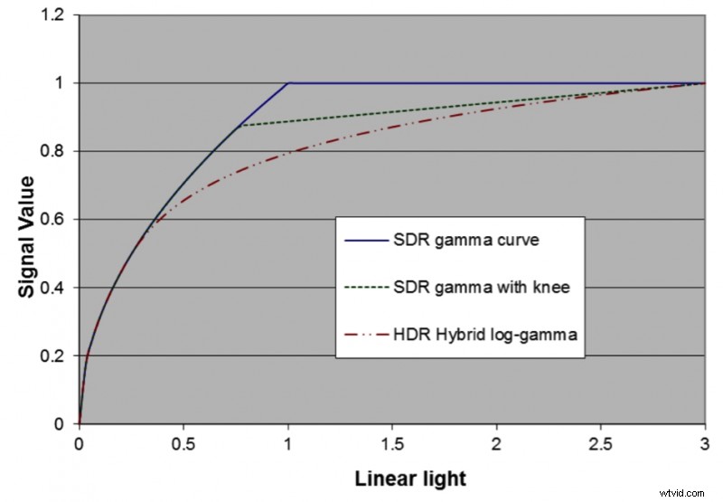 HLG Explained: Mastering Hybrid Log Gamma for Stunning HDR Video