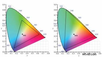 What is HDR Video? Unlock Stunning Contrast and Color