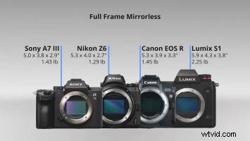 Nikon Z6 Review: The Premier Full-Frame Mirrorless Camera for Video Creators