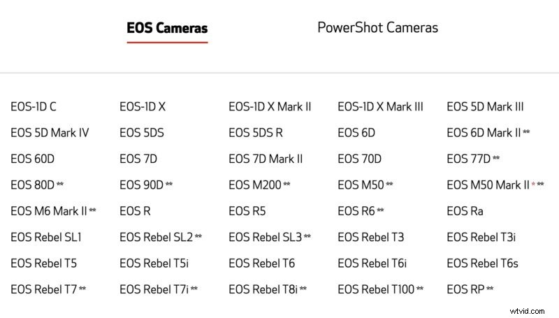 Turn Your Canon DSLR or Mirrorless Camera into a Pro Webcam: Easy Guide
